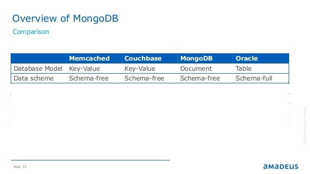 mongodb generate test data mongodb generate test data
