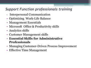 Support Function professionals training
• Interpersonal Communication
• Optimizing Work-Life Balance
• Management Essentials
• Microsoft Office & Productivity skills
• Analytics skills
• Customer Management skills
• Essential Skills for Administrative
Professionals
• Managing Customer-Driven Process Improvement
• Effective Time Management
 