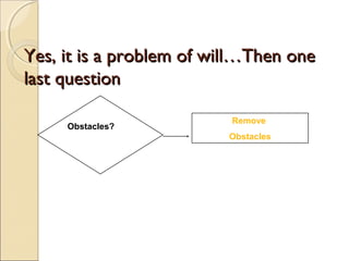 Yes, it is a problem of will…Then oneYes, it is a problem of will…Then one
last questionlast question
Obstacles?
Remove
Obstacles
 