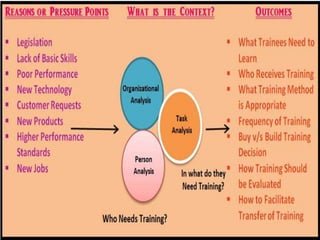 Training need analysis Slide 17
