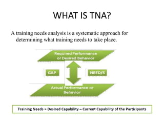 WHAT IS TNA?
A training needs analysis is a systematic approach for
determining what training needs to take place.
 