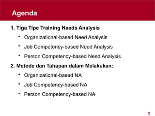 2
Agenda
1. Tiga Tipe Training Needs Analysis
• Organizational-based Need Analysis
• Job Competency-based Need Analysis
• Person Competency-based Need Analysis
2. Metode dan Tahapan dalam Melakukan:
• Organizational-based NA
• Job Competency-based NA
• Person Competency-based NA
 