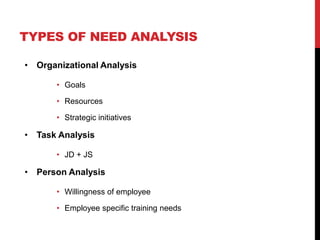 TYPES OF NEED ANALYSIS
• Organizational Analysis
• Goals
• Resources
• Strategic initiatives
• Task Analysis
• JD + JS
• P...