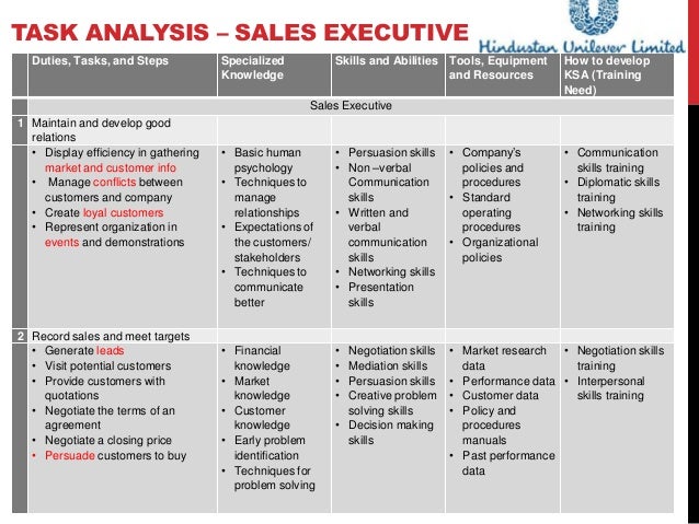 sales skills assessment template
