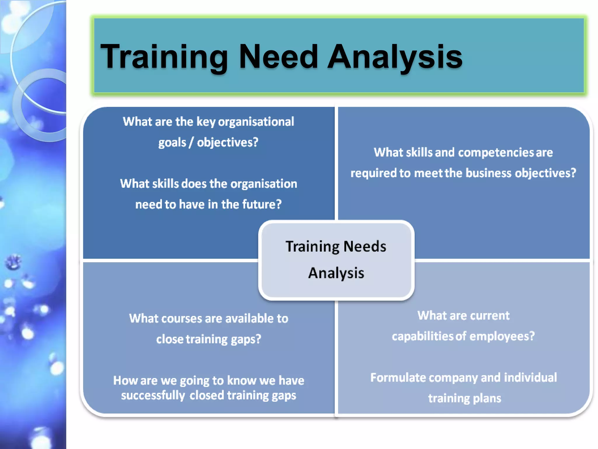 Training Need Analysis
 