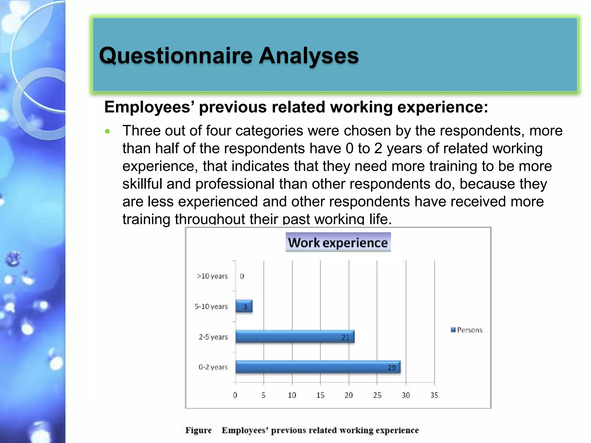 Questionnaire Analyses

Employees’ previous related working experience:
   Three out of four categories were chosen by the respondents, more
    than half of the respondents have 0 to 2 years of related working
    experience, that indicates that they need more training to be more
    skillful and professional than other respondents do, because they
    are less experienced and other respondents have received more
    training throughout their past working life.
 