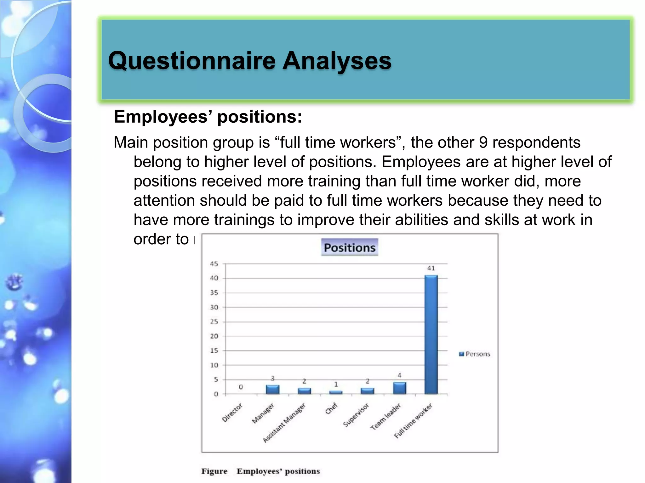 Questionnaire Analyses

Employees’ positions:
Main position group is “full time workers”, the other 9 respondents
  belong to higher level of positions. Employees are at higher level of
  positions received more training than full time worker did, more
  attention should be paid to full time workers because they need to
  have more trainings to improve their abilities and skills at work in
  order to reach a higher level of position.
 