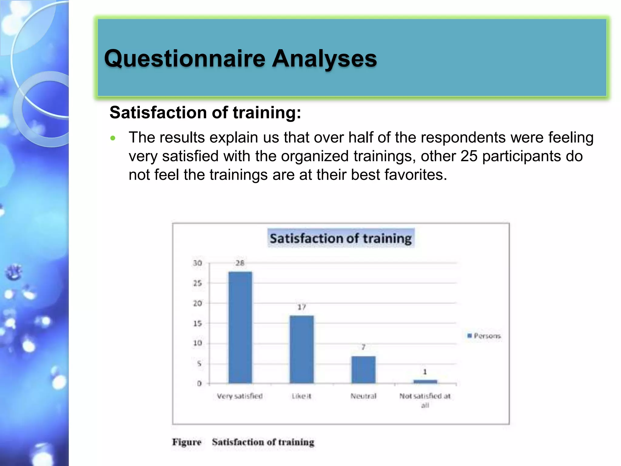 Questionnaire Analyses

Satisfaction of training:
   The results explain us that over half of the respondents were feeling
    very satisfied with the organized trainings, other 25 participants do
    not feel the trainings are at their best favorites.
 