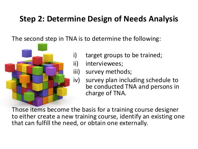 Training Need Assessment