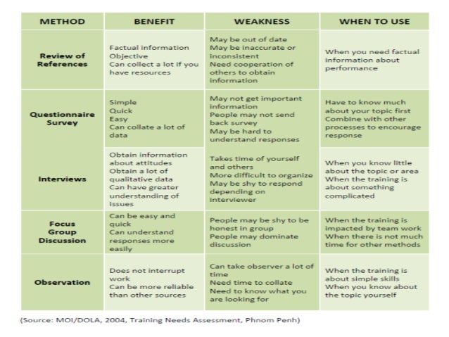 needs from instruction essay needs from instruction essay