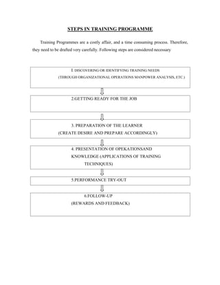 Training need identification | PDF