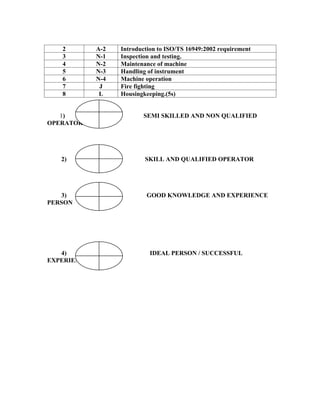 Training need identification | PDF