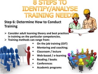 Training Need Identification_A seminar | PPTX