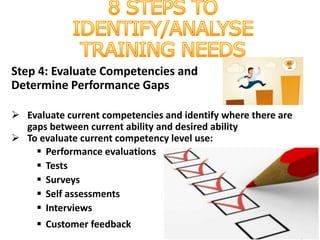 Training Need Identification_A seminar