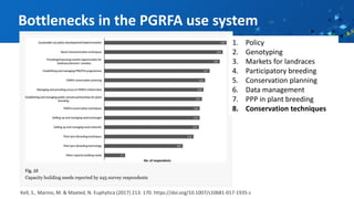 Bottlenecks in the PGRFA use system
Kell, S., Marino, M. & Maxted, N. Euphytica (2017) 213: 170. https://doi.org/10.1007/s10681-017-1935-z
1. Policy
2. Genotyping
3. Markets for landraces
4. Participatory breeding
5. Conservation planning
6. Data management
7. PPP in plant breeding
8. Conservation techniques
 