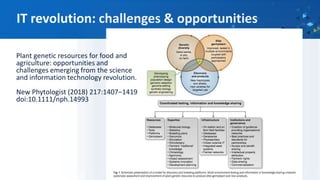 IT revolution: challenges & opportunities
Plant genetic resources for food and
agriculture: opportunities and
challenges emerging from the science
and information technology revolution.
New Phytologist (2018) 217:1407–1419
doi:10.1111/nph.14993
 