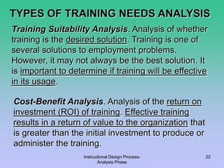 Training Analysis Methods Training Needs Analysis | PPTX