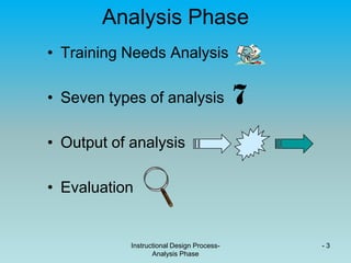 Training Needs Analysis | PPTX