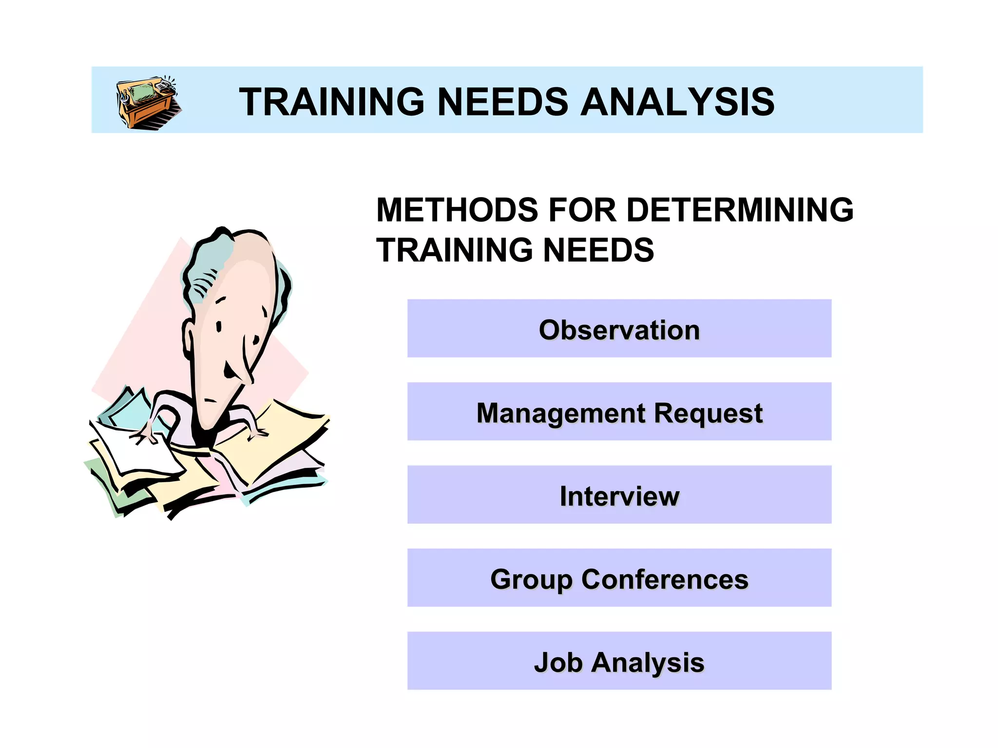 TRAINING NEEDS ANALYSIS METHODS FOR DETERMINING  TRAINING NEEDS Observation Management Request Job Analysis Interview Group Conferences 