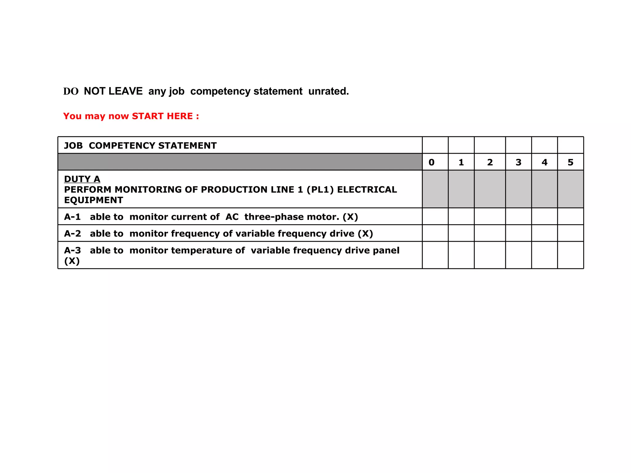 You may now START HERE : DO  NOT LEAVE  any job  competency statement  unrated. A-3  able to  monitor temperature of  variable frequency drive panel (X) A-2  able to  monitor frequency of variable frequency drive (X) A-1  able to  monitor current of  AC  three-phase motor. (X) DUTY A PERFORM MONITORING OF PRODUCTION LINE 1 (PL1) ELECTRICAL EQUIPMENT 5 4 3 2 1 0 JOB  COMPETENCY STATEMENT 