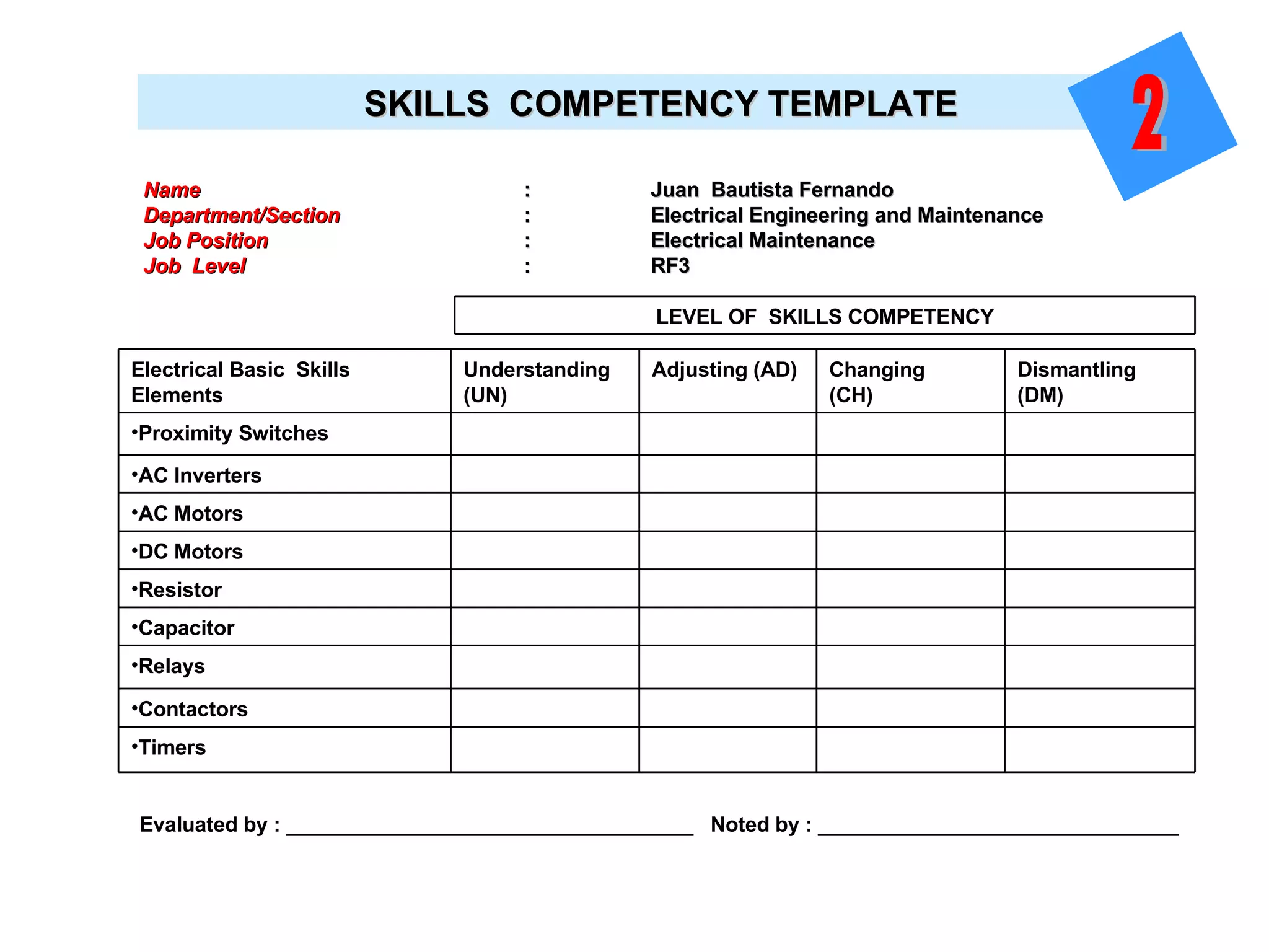 Name  :  Juan  Bautista Fernando Department/Section   :  Electrical Engineering and Maintenance Job Position     :  Electrical Maintenance Job  Level   :  RF3 SKILLS  COMPETENCY TEMPLATE Evaluated by : ___________________________________  Noted by : _______________________________ 2 LEVEL OF  SKILLS COMPETENCY Timers Contactors Relays Capacitor Resistor DC Motors AC Motors AC Inverters Proximity Switches Dismantling (DM) Changing (CH) Adjusting (AD) Understanding (UN) Electrical Basic  Skills Elements 