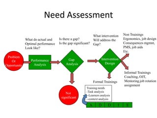 Training needs analysis for airlines | PDF
