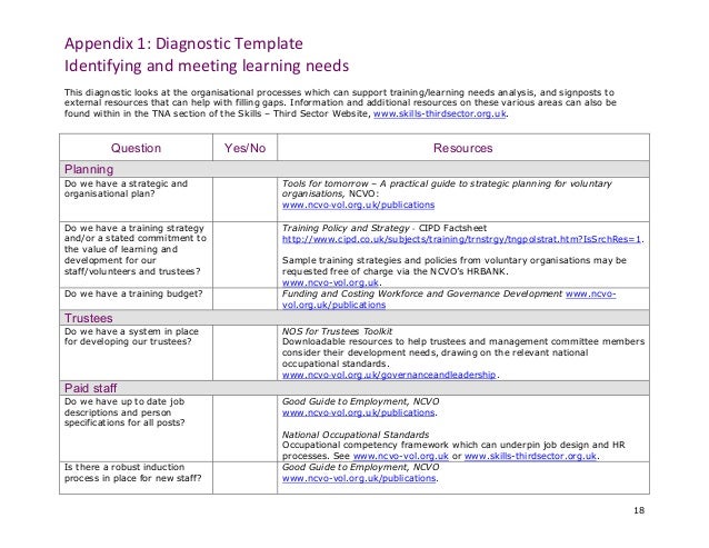 Training Needs Assessment Sample Questions