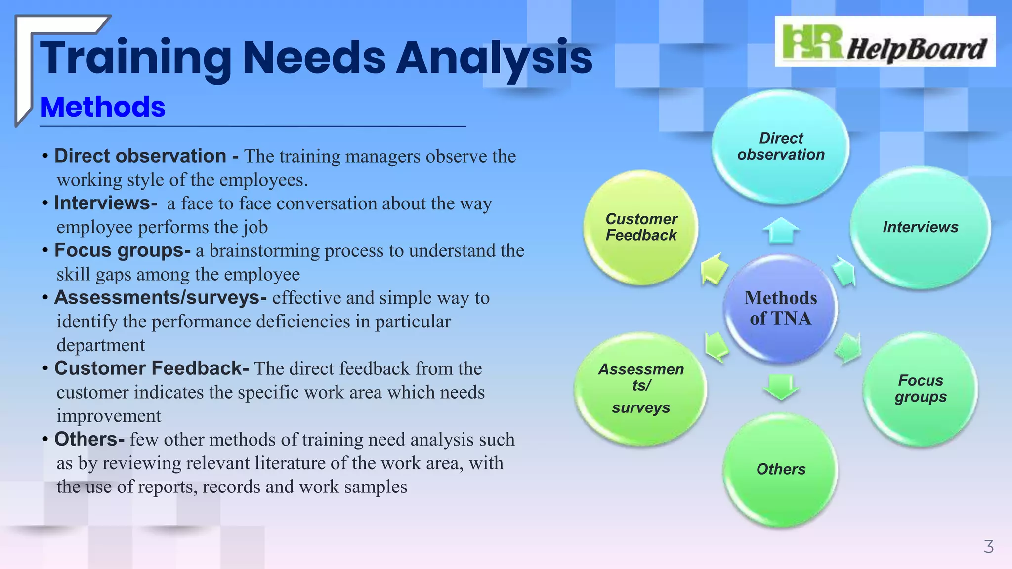 Training Needs Analysis
Methods
3
Methods
of TNA
Direct
observation
Interviews
Focus
groups
Others
Assessmen
ts/
surveys
Customer
Feedback
• Direct observation - The training managers observe the
working style of the employees.
• Interviews- a face to face conversation about the way
employee performs the job
• Focus groups- a brainstorming process to understand the
skill gaps among the employee
• Assessments/surveys- effective and simple way to
identify the performance deficiencies in particular
department
• Customer Feedback- The direct feedback from the
customer indicates the specific work area which needs
improvement
• Others- few other methods of training need analysis such
as by reviewing relevant literature of the work area, with
the use of reports, records and work samples
 