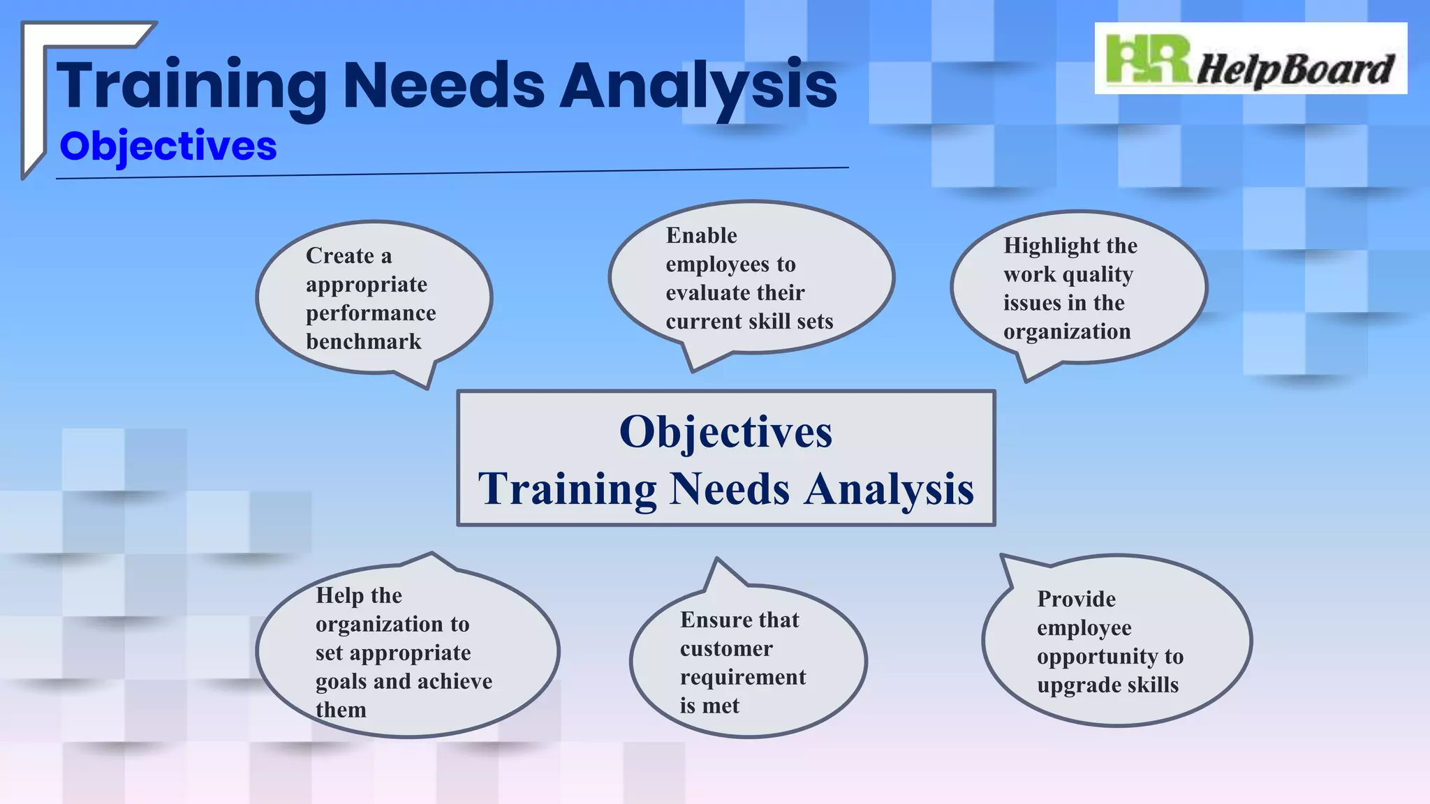 Training Needs Analysis
Create a
appropriate
performance
benchmark
Ensure that
customer
requirement
is met
Help the
organization to
set appropriate
goals and achieve
them
Enable
employees to
evaluate their
current skill sets
Highlight the
work quality
issues in the
organization
Provide
employee
opportunity to
upgrade skills
Objectives
Training Needs Analysis
Objectives
 