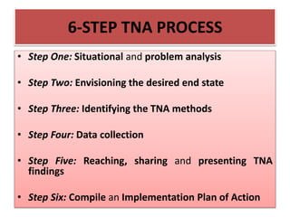 6-STEP TNA PROCESS
• Step One: Situational and problem analysis
• Step Two: Envisioning the desired end state
• Step Three: Identifying the TNA methods
• Step Four: Data collection
• Step Five: Reaching, sharing and presenting TNA
findings
• Step Six: Compile an Implementation Plan of Action
 