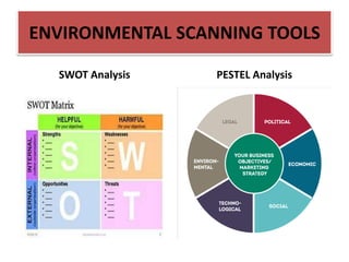 ENVIRONMENTAL SCANNING TOOLS
SWOT Analysis PESTEL Analysis
 