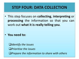 STEP FOUR: DATA COLLECTION
• This step focuses on collecting, interpreting or
processing the information so that you can
work out what it is really telling you.
• You need to:
Identify the issues
Prioritise the issues
Prepare the information to share with others
 