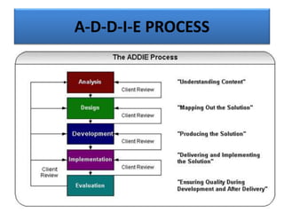 A-D-D-I-E PROCESS
 
