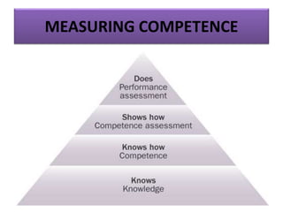 MEASURING COMPETENCE
 