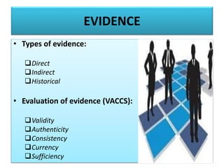 EVIDENCE
• Types of evidence:
Direct
Indirect
Historical
• Evaluation of evidence (VACCS):
Validity
Authenticity
Consistency
Currency
Sufficiency
 
