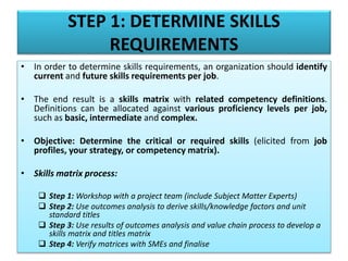 STEP 1: DETERMINE SKILLS
REQUIREMENTS
• In order to determine skills requirements, an organization should identify
current and future skills requirements per job.
• The end result is a skills matrix with related competency definitions.
Definitions can be allocated against various proficiency levels per job,
such as basic, intermediate and complex.
• Objective: Determine the critical or required skills (elicited from job
profiles, your strategy, or competency matrix).
• Skills matrix process:
 Step 1: Workshop with a project team (include Subject Matter Experts)
 Step 2: Use outcomes analysis to derive skills/knowledge factors and unit
standard titles
 Step 3: Use results of outcomes analysis and value chain process to develop a
skills matrix and titles matrix
 Step 4: Verify matrices with SMEs and finalise
 