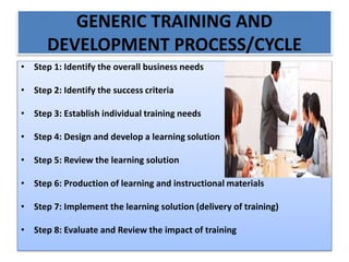 GENERIC TRAINING AND
DEVELOPMENT PROCESS/CYCLE
• Step 1: Identify the overall business needs
• Step 2: Identify the success criteria
• Step 3: Establish individual training needs
• Step 4: Design and develop a learning solution
• Step 5: Review the learning solution
• Step 6: Production of learning and instructional materials
• Step 7: Implement the learning solution (delivery of training)
• Step 8: Evaluate and Review the impact of training
 