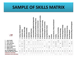 SAMPLE OF SKILLS MATRIX
 