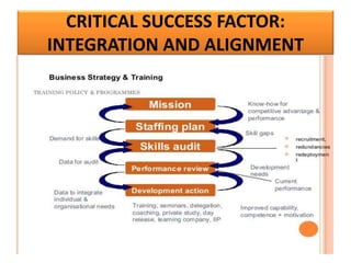 CRITICAL SUCCESS FACTOR:
INTEGRATION AND ALIGNMENT
 