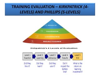 TRAINING EVALUATION – KIRKPATRICK (4-
LEVELS) AND PHILLIPS (5-LEVELS)
 