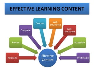 EFFECTIVE LEARNING CONTENT
 