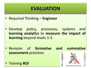 EVALUATION
• Required Thinking – Engineer
• Develop policy, processes, systems and
learning analytics to measure the impact of
learning beyond levels 1-3
• Revision of formative and summative
assessment practices
• Training ROI
 