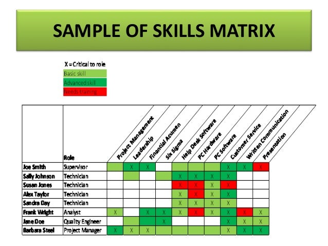 skill matrix templates