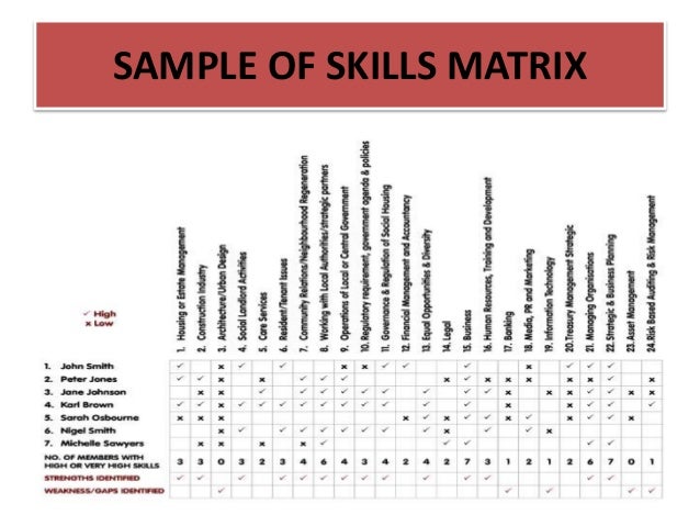 skills matrix template