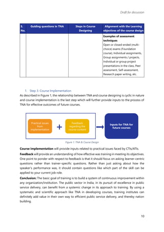 Training Needs AssessmentThe document outlines the 9 key steps to an ...
