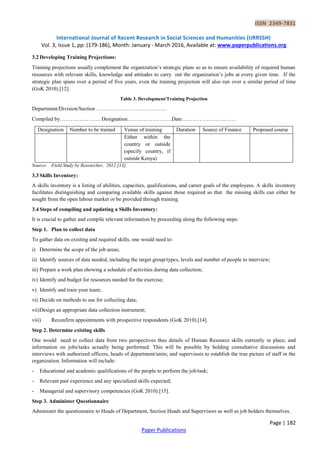 ISSN 2349-7831
International Journal of Recent Research in Social Sciences and Humanities (IJRRSSH)
Vol. 3, Issue 1, pp: (179-186), Month: January - March 2016, Available at: www.paperpublications.org
Page | 182
Paper Publications
3.2 Developing Training Projections:
Training projections usually complement the organization’s strategic plans so as to ensure availability of required human
resources with relevant skills, knowledge and attitudes to carry out the organization’s jobs at every given time. If the
strategic plan spans over a period of five years, even the training projection will also run over a similar period of time
(GoK 2010).[12].
Table 3. Development/Training Projection
Department/Division/Section …………………………………
Compiled by………………….. Designation…………………….Date…………………………
Designation Number to be trained Venue of training Duration Source of Finance Proposed course
Either within the
country or outside
(specify country, if
outside Kenya)
Source: Field Study by Researcher, 2012 [13].
3.3 Skills Inventory:
A skills inventory is a listing of abilities, capacities, qualifications, and career goals of the employees. A skills inventory
facilitates distinguishing and comparing available skills against those required so that the missing skills can either be
sought from the open labour market or be provided through training.
3.4 Steps of compiling and updating a Skills Inventory:
It is crucial to gather and compile relevant information by proceeding along the following steps:
Step 1. Plan to collect data
To gather data on existing and required skills, one would need to:
i) Determine the scope of the job areas;
ii) Identify sources of data needed, including the target group/types, levels and number of people to interview;
iii) Prepare a work plan showing a schedule of activities during data collection;
iv) Identify and budget for resources needed for the exercise;
v) Identify and train your team;
vi) Decide on methods to use for collecting data;
vii)Design an appropriate data collection instrument;
viii) Reconfirm appointments with prospective respondents (GoK 2010).[14].
Step 2. Determine existing skills
One would need to collect data from two perspectives thus details of Human Resource skills currently in place; and
information on jobs/tasks actually being performed. This will be possible by holding consultative discussions and
interviews with authorized officers, heads of department/units; and supervisors to establish the true picture of staff in the
organization. Information will include:
- Educational and academic qualifications of the people to perform the job/task;
- Relevant past experience and any specialized skills expected;
- Managerial and supervisory competencies (GoK 2010).[15].
Step 3. Administer Questionnaire
Administer the questionnaire to Heads of Department, Section Heads and Supervisors as well as job holders themselves.
 