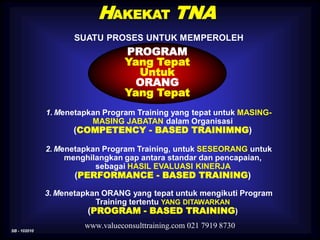 SB - 102010
www.valueconsulttraining.com 021 7919 8730
PROGRAM
Yang Tepat
Untuk
ORANG
Yang Tepat
SUATU PROSES UNTUK MEMPEROLEH
HAKEKAT TNA
1. Menetapkan Program Training yang tepat untuk MASING-
MASING JABATAN dalam Organisasi
(COMPETENCY - BASED TRAINIMNG)
2. Menetapkan Program Training, untuk SESEORANG untuk
menghilangkan gap antara standar dan pencapaian,
sebagai HASIL EVALUASI KINERJA
(PERFORMANCE - BASED TRAINING)
3. Menetapkan ORANG yang tepat untuk mengikuti Program
Training tertentu YANG DITAWARKAN
(PROGRAM - BASED TRAINING)
 