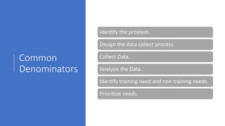 Training needs identification and analysis | PPTX