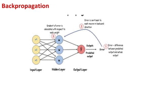 Backpropagation
 