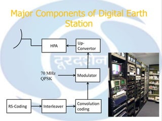 Major Components of Digital Earth
            Station
                           Up-
                HPA
                           Convertor




            70 MHz         Modulator
            QPSK




                           Convolution
RS-Coding    Interleaver
                           coding
 